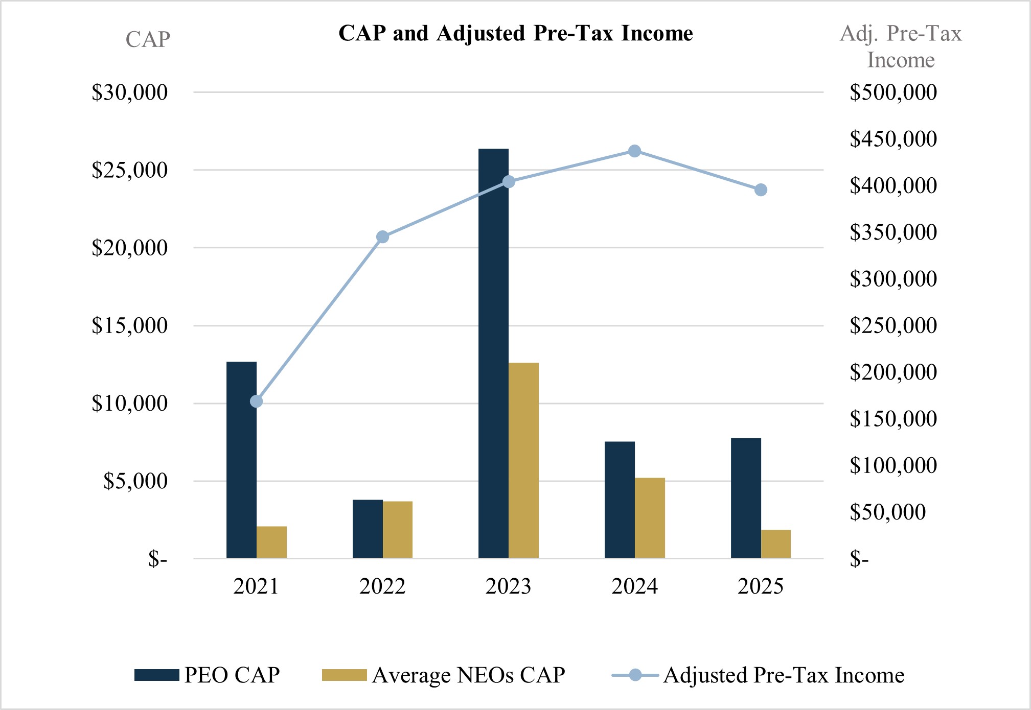 CAP and Adjusted PTI.jpg