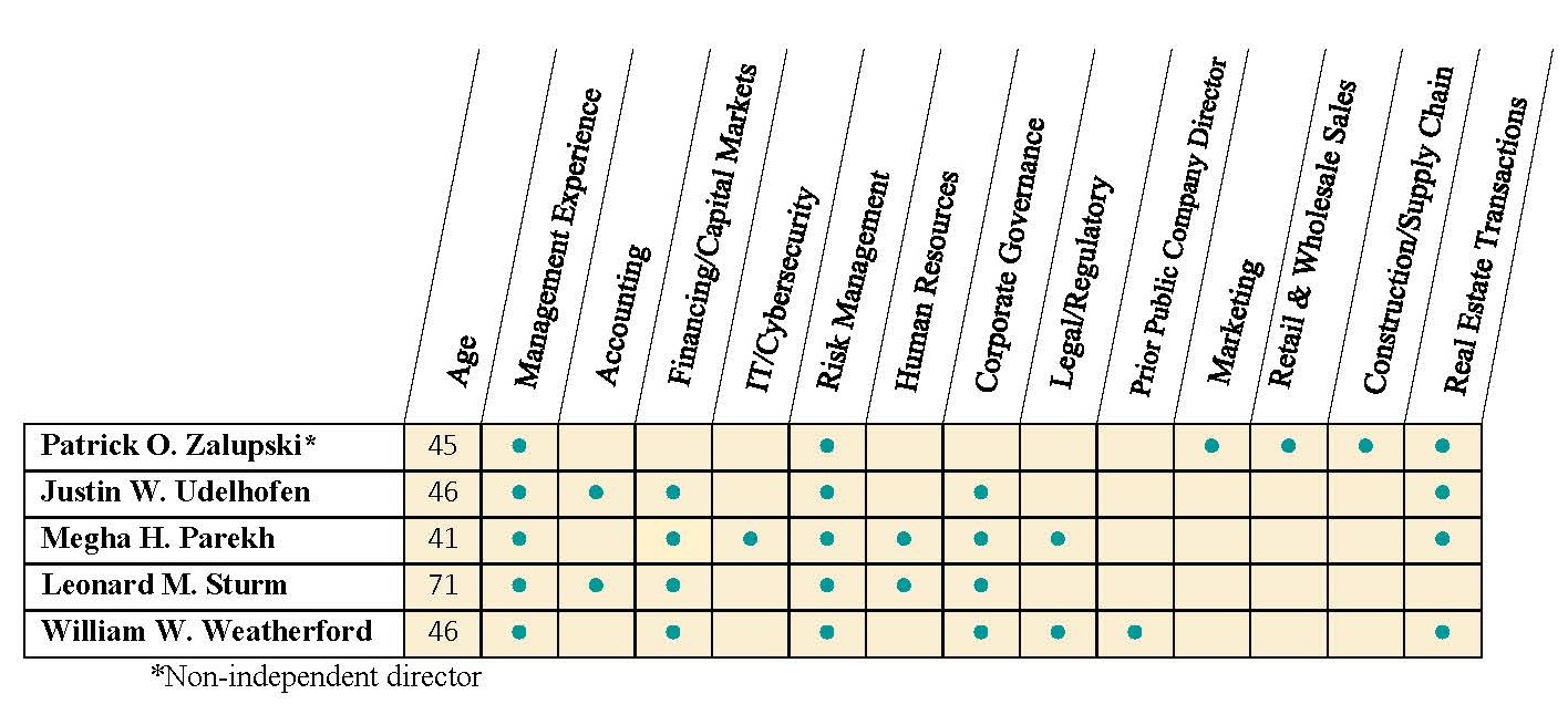 2025 Board Skill Matrix.jpg