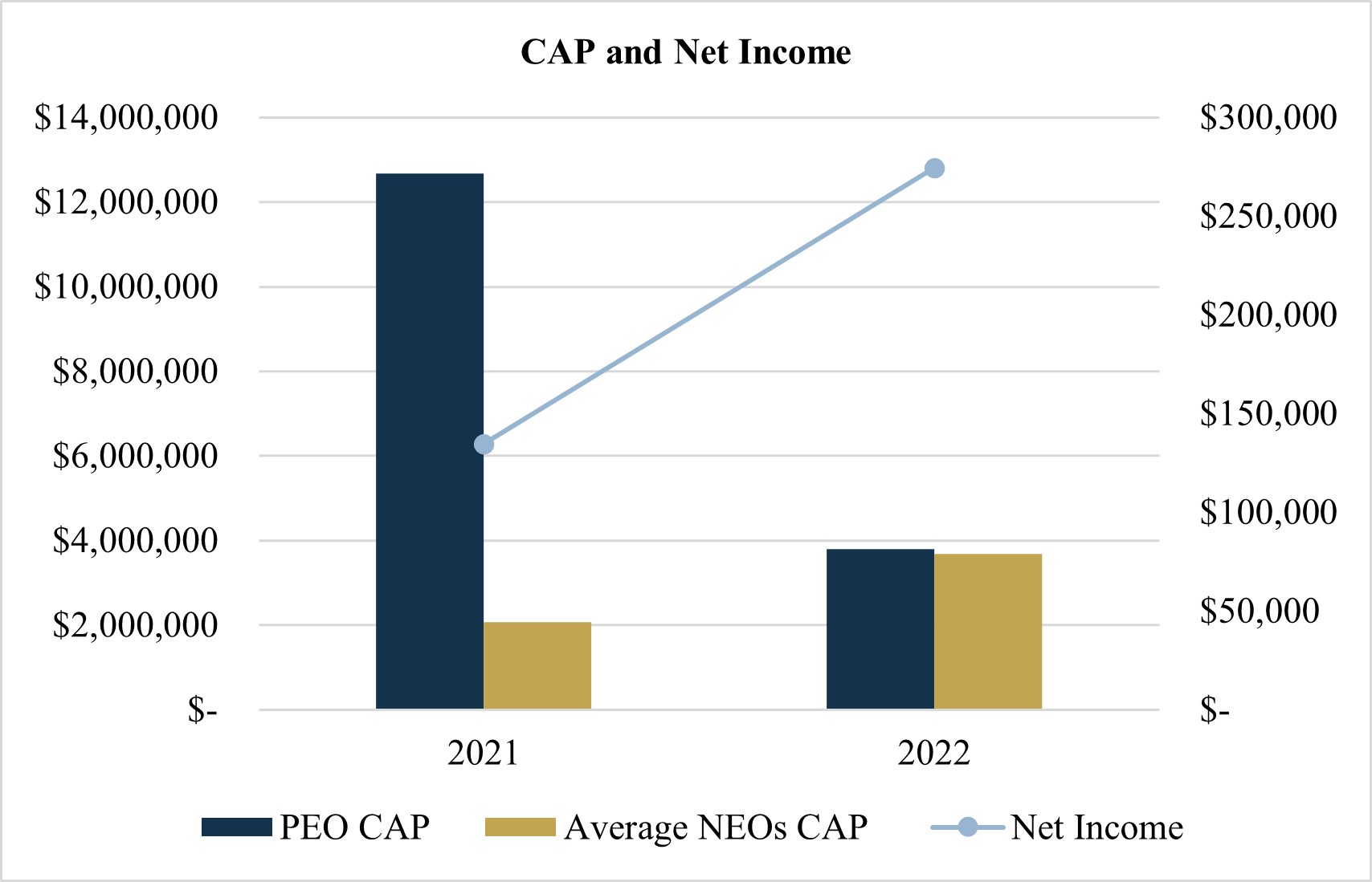 CAP and Net Income Final.jpg