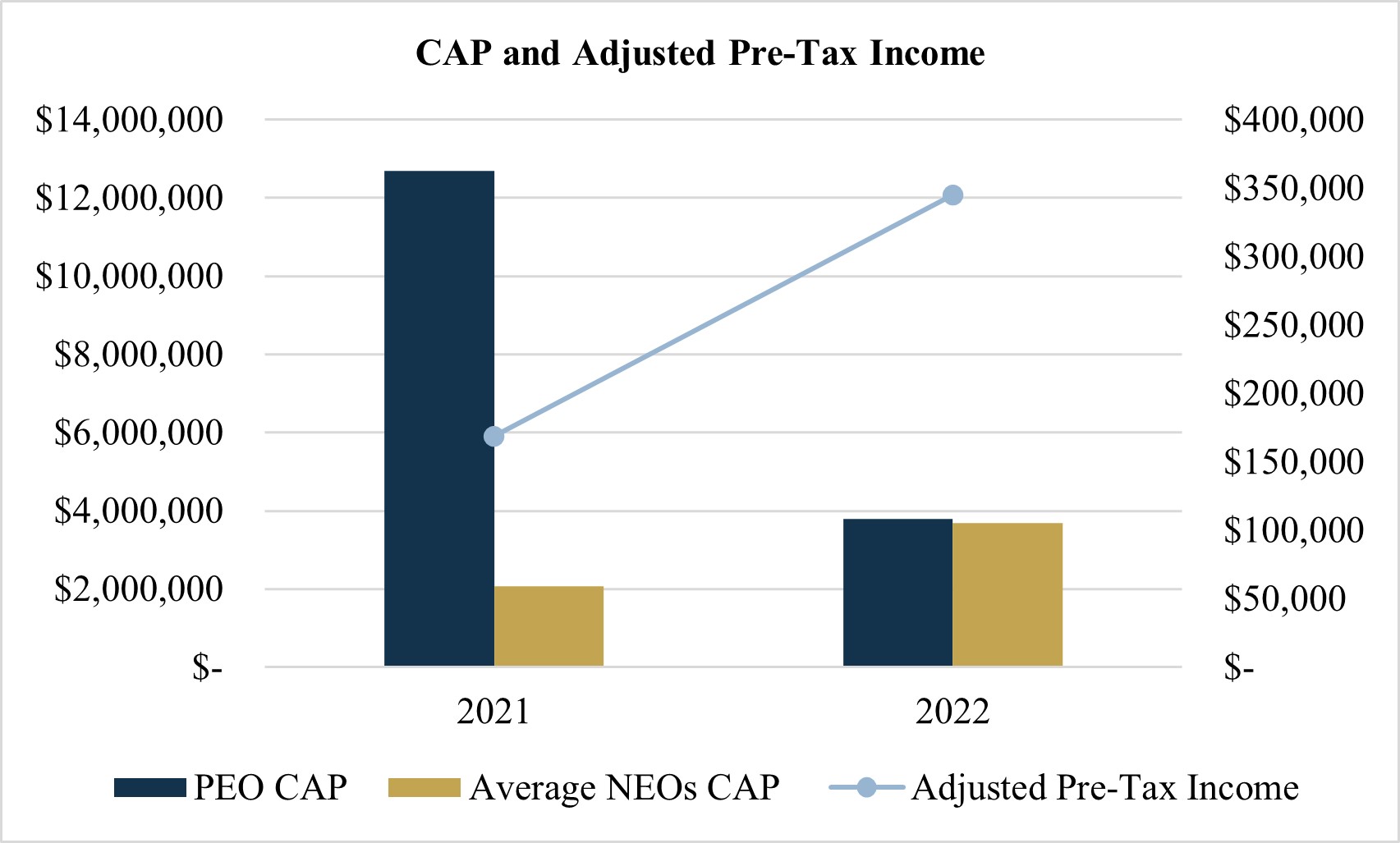 CAP and Adjusted Pre-Tax Income Final.jpg