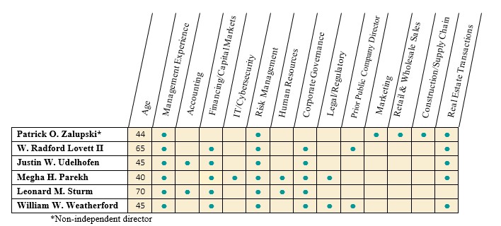 Skills Matrix_Updated.jpg